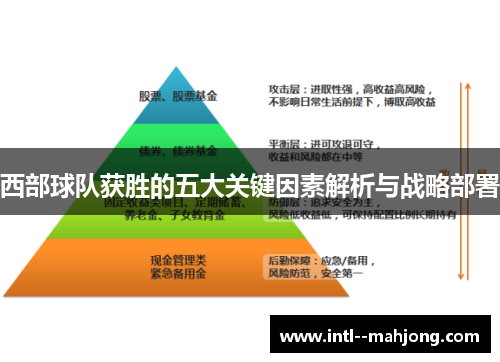 西部球队获胜的五大关键因素解析与战略部署