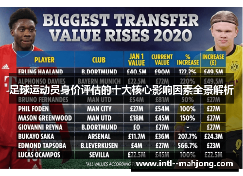足球运动员身价评估的十大核心影响因素全景解析