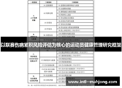 以联赛伤病累积风险评估为核心的运动员健康管理研究框架