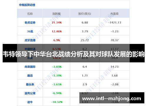 韦特领导下中华台北战绩分析及其对球队发展的影响